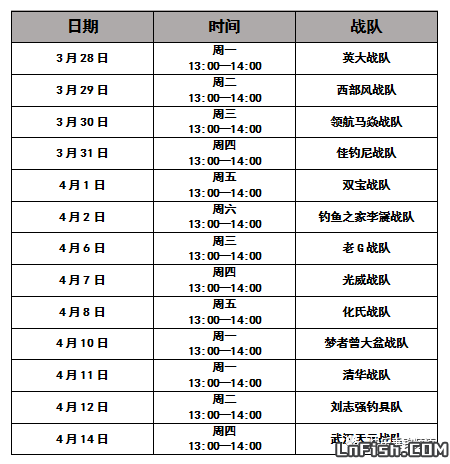 2022《王者之战》开赛在即，各站队独家连线访谈！