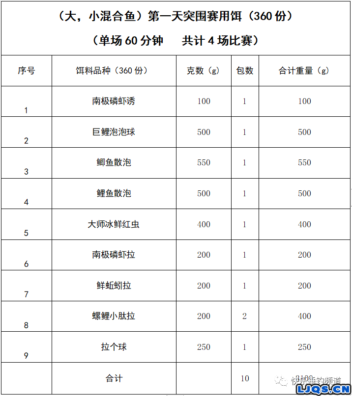 第九届“伽玛精工·龙家班挑天”CCF钓鱼公开赛江苏南京站鱼情及指定用饵、推荐配方公示